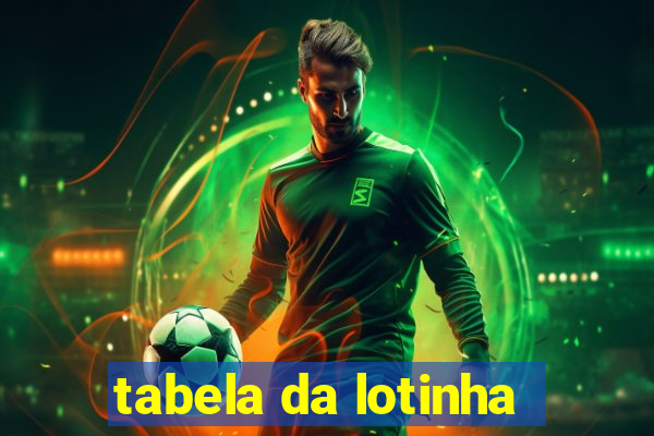 tabela da lotinha